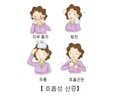 호흡성 산증