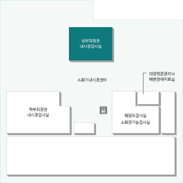 식도, 위에 생긴 건강 문제를 내시경을 통해 검사, 시술, 치료하는 곳입니다. (운영 시간 : 평일 08:30 ~ 17:30 / 토요일 08:30~12:30)