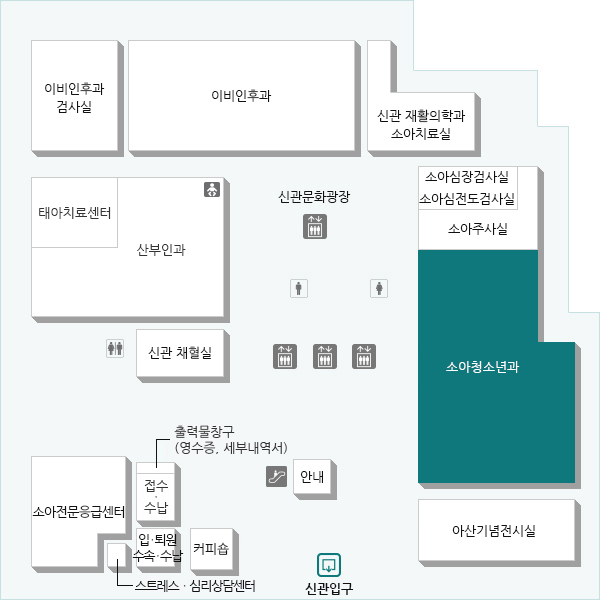 출생부터 만 15세까지 소아의 내과적 질환을 진단하고 치료하는 과입니다. 
