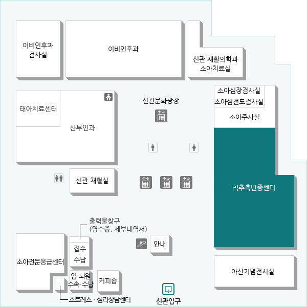 소아 및 청소년기에 발병하는 모든 측만증(특발성, 선천성, 신경근육성 등) 환자와, 기타 소아 척추 질환 환자의 진료와 치료를 담당하고 있습니다.